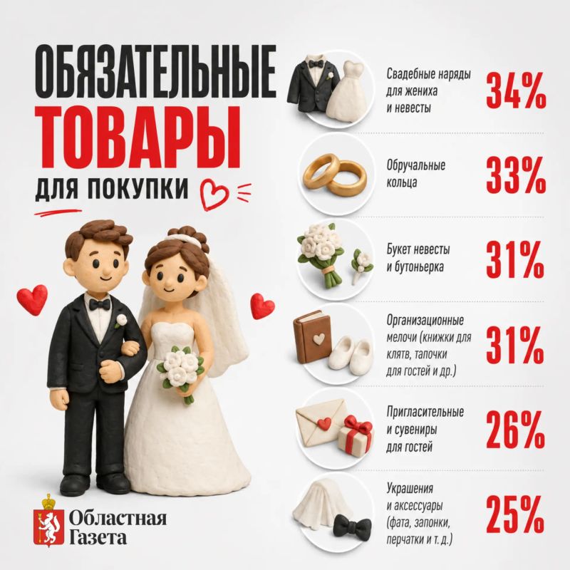 Лето — разгар свадебного сезона, и екатеринбуржцы активно планируют этот важный день! Лето — разгар свадебного сезона, и екатеринбуржцы активно планируют этот важный день!