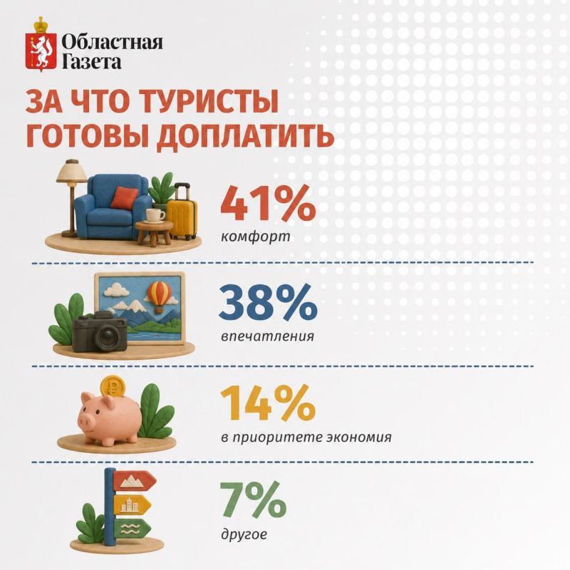 Море, экскурсии или спонтанный уикенд за городом — у екатеринбуржцев нет единого сценария идеального отпуска Море, экскурсии или спонтанный уикенд за городом — у екатеринбуржцев нет единого сценария идеального отпуска