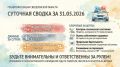 �������� ������ �� 31.05.2026