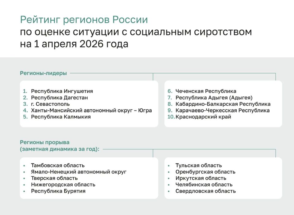 Мария Львова-Белова: Представила Президенту новый рейтинг субъектов Российской Федерации по оценке ситуации с социальным сиротством: