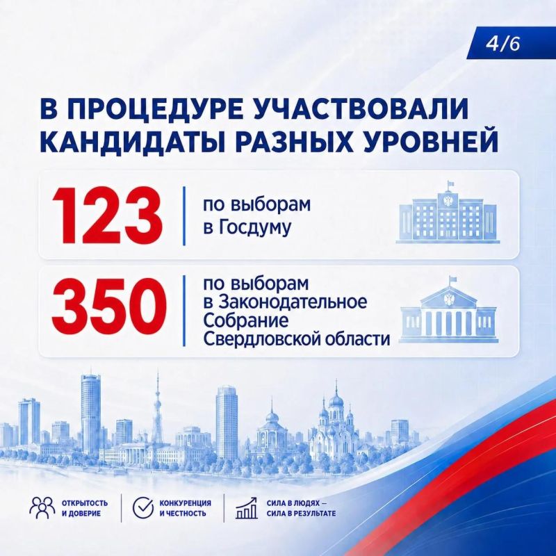Кто пойдёт на выборы в сентябре — решают сами избиратели Кто пойдёт на выборы в сентябре — решают сами избиратели