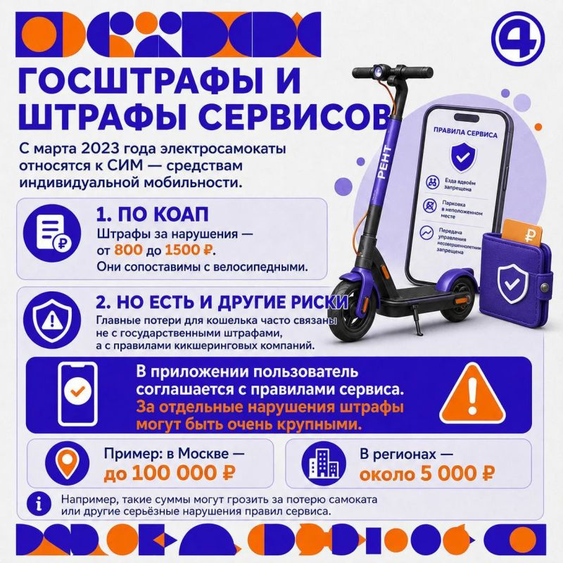 Штраф до 100 тысяч и уголовная ответственность: чем может обернуться поездка на самокате Штраф до 100 тысяч и уголовная ответственность: чем может обернуться поездка на самокате