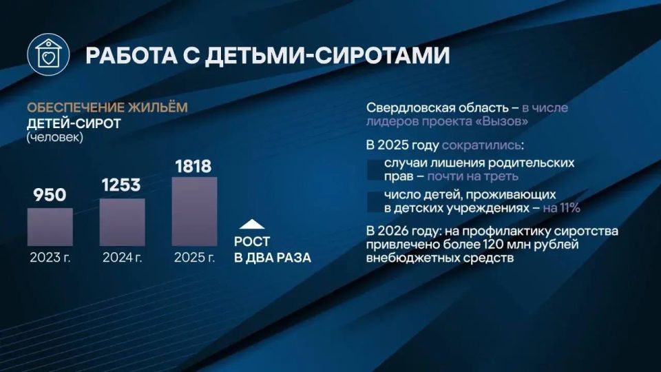 Денис Паслер: Свердловская область – один из лидеров реализации проекта «Вызов»