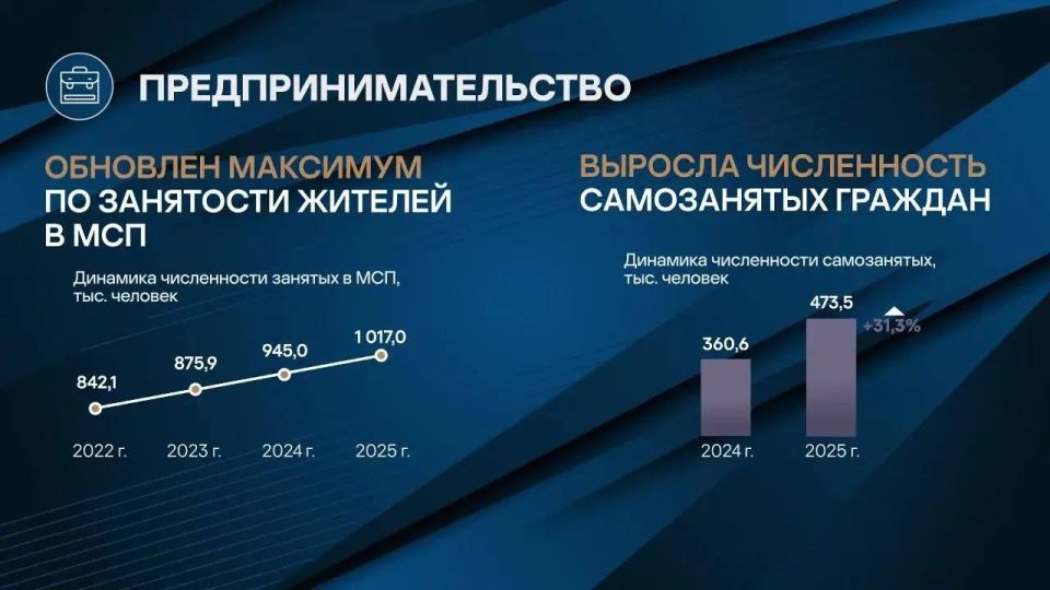 В 2025 году объем инвестиций составил 919 млрд руб., что свидетельствует о стабильном притоке капитала В 2025 году объем инвестиций составил 919 млрд руб., что свидетельствует о стабильном притоке капитала
