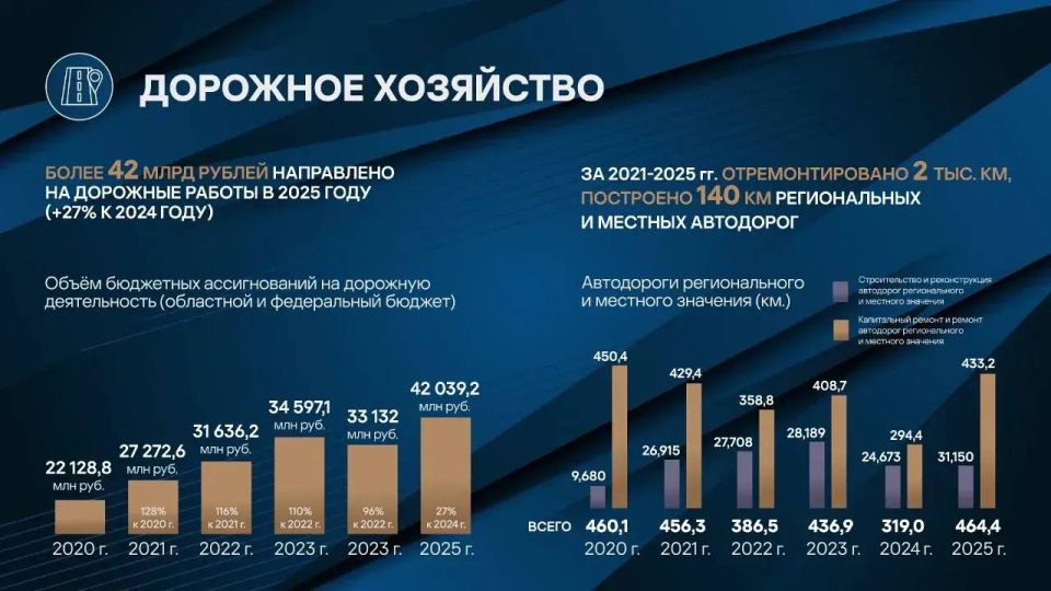Денис Паслер: Свердловская область – один из лидеров реализации проекта «Вызов» Денис Паслер: Свердловская область – один из лидеров реализации проекта «Вызов»