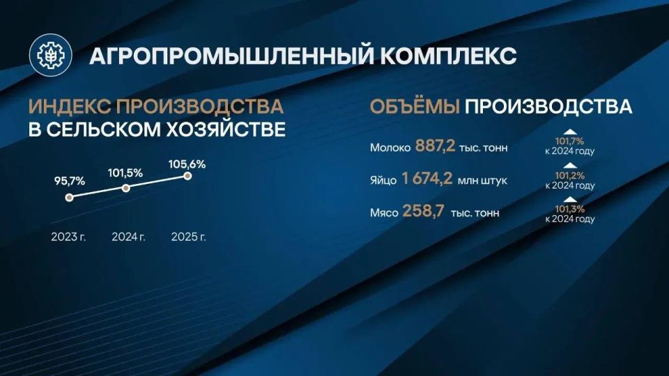 В 2025 году объем инвестиций составил 919 млрд руб., что свидетельствует о стабильном притоке капитала В 2025 году объем инвестиций составил 919 млрд руб., что свидетельствует о стабильном притоке капитала