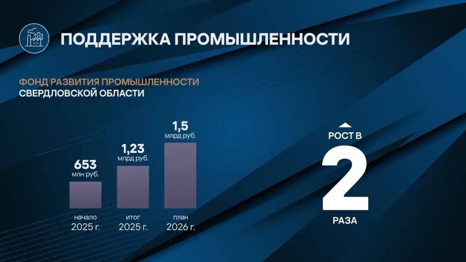 В 2025 году объем инвестиций составил 919 млрд руб., что свидетельствует о стабильном притоке капитала