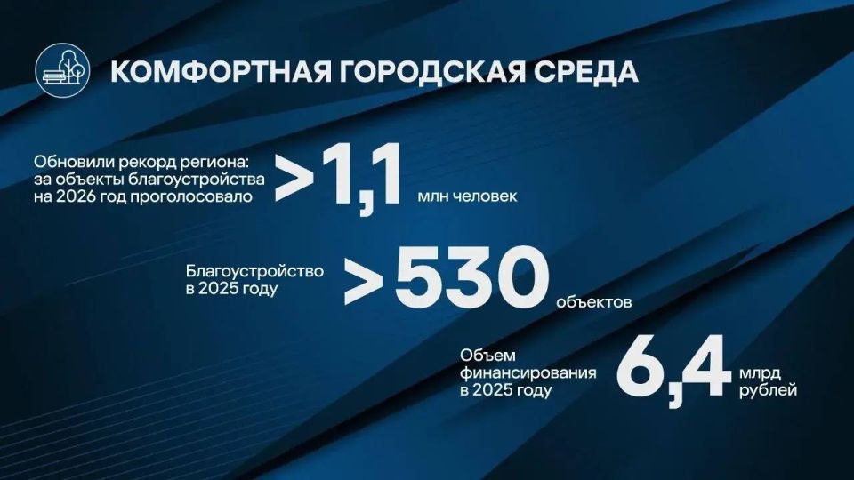 Денис Паслер: Свердловская область – один из лидеров реализации проекта «Вызов» Денис Паслер: Свердловская область – один из лидеров реализации проекта «Вызов»