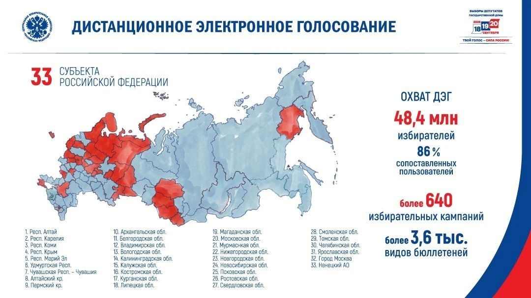 В трех регионах УрФО на сентябрьских выборах планируется использовать дистанционное электронное голосование (ДЭГ)