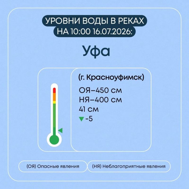 Мониторинг гидрологической обстановки в Свердловской области продолжается в круглосуточном режиме Мониторинг гидрологической обстановки в Свердловской области продолжается в круглосуточном режиме