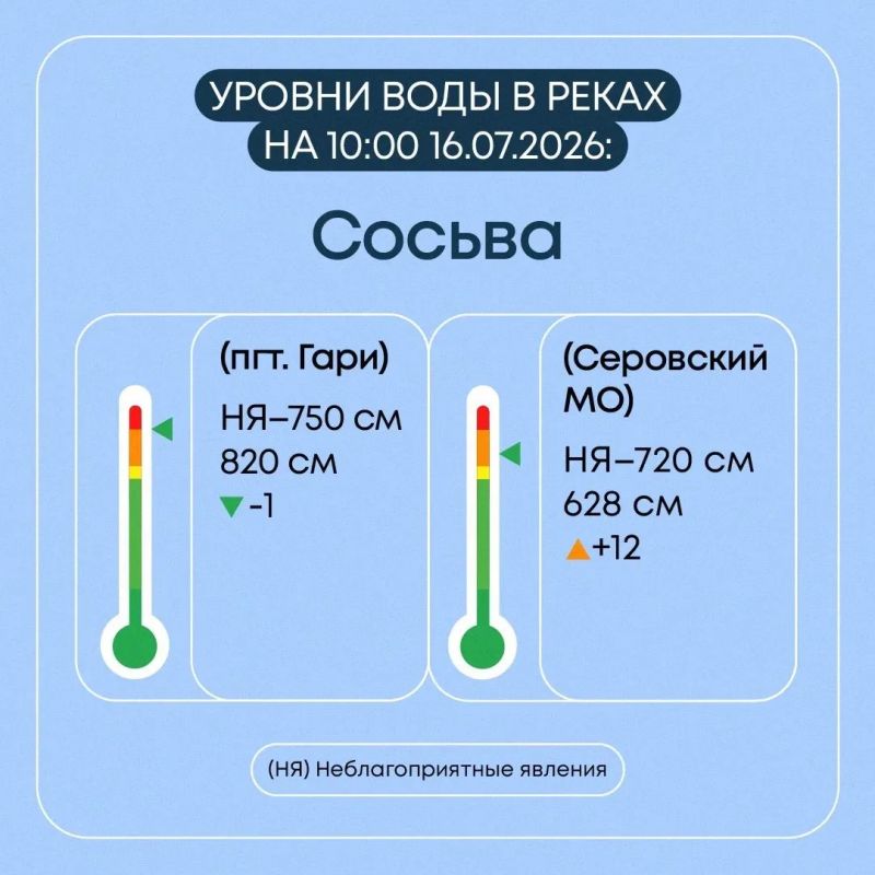Мониторинг гидрологической обстановки в Свердловской области продолжается в круглосуточном режиме Мониторинг гидрологической обстановки в Свердловской области продолжается в круглосуточном режиме