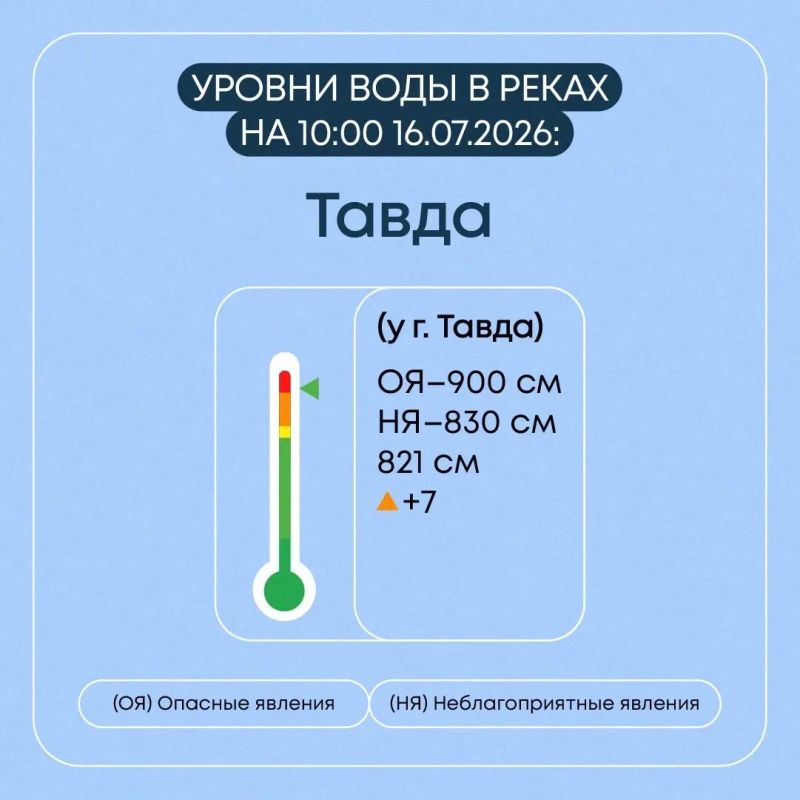 Мониторинг гидрологической обстановки в Свердловской области продолжается в круглосуточном режиме Мониторинг гидрологической обстановки в Свердловской области продолжается в круглосуточном режиме