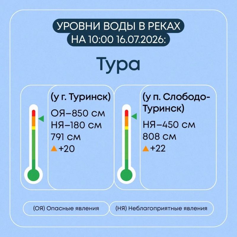Мониторинг гидрологической обстановки в Свердловской области продолжается в круглосуточном режиме Мониторинг гидрологической обстановки в Свердловской области продолжается в круглосуточном режиме