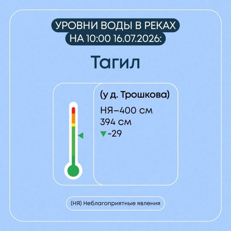 Мониторинг гидрологической обстановки в Свердловской области продолжается в круглосуточном режиме Мониторинг гидрологической обстановки в Свердловской области продолжается в круглосуточном режиме