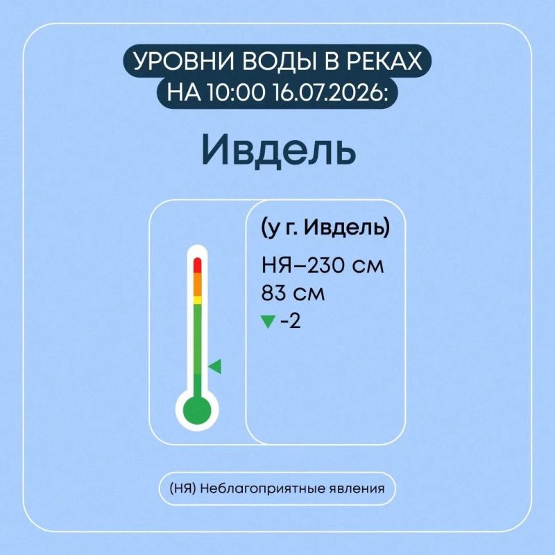 Мониторинг гидрологической обстановки в Свердловской области продолжается в круглосуточном режиме Мониторинг гидрологической обстановки в Свердловской области продолжается в круглосуточном режиме