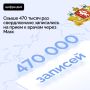 Свыше 470 тысяч раз свердловчане записались на прием к врачам через Макс