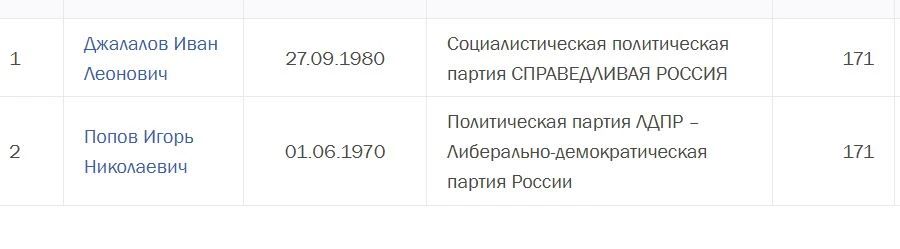 Кто в регионах УрФО уже подал документы в одномандатных округах? Смотрим на сайте ЦИК РФ. Свердловская область (округа 169-175) Кто в регионах УрФО уже подал документы в одномандатных округах? Смотрим на сайте ЦИК РФ. Свердловская область (округа 169-175)