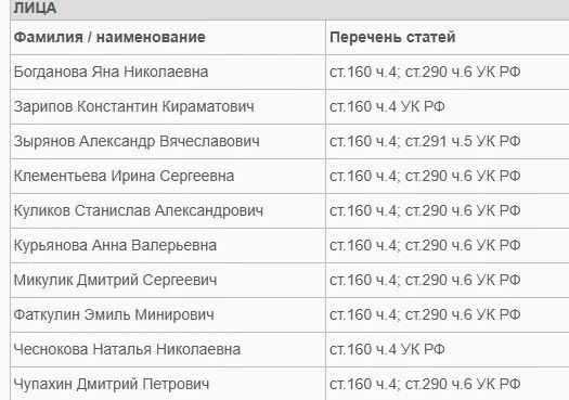 Челябинскому экс-министру дорожного хозяйства Дмитрию Микулику, а также целому ряду бывшим сотрудникам миндора региона, инкриминируется получение взяток (ч.6 ст. 290 УК РФ) по делу «Южуралмоста»