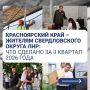 ����� ������ ������������� ���� � ������������ ������ ��� �� II ������� 2026 ����: ����� � �����