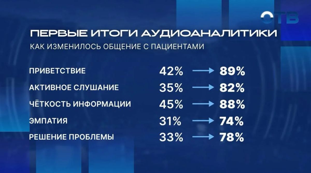 Где работают самые вежливые врачи?