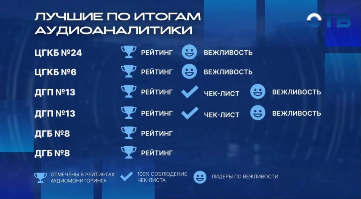 Где работают самые вежливые врачи? Где работают самые вежливые врачи?