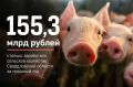 Объем аграрной продукции на Среднем Урале за год вырос на 5,6%