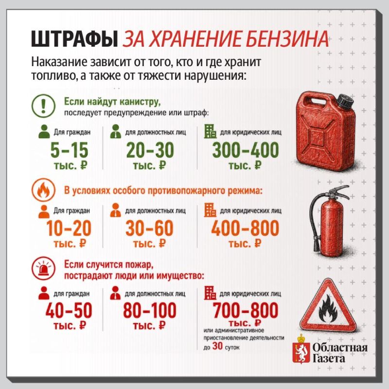 Можно ли хранить бензин дома, на балконе или в гараже: риски, штрафы Можно ли хранить бензин дома, на балконе или в гараже: риски, штрафы