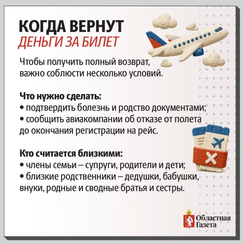 Когда авиакомпания обязана вернуть деньги за невозвратный билет? Когда авиакомпания обязана вернуть деньги за невозвратный билет?