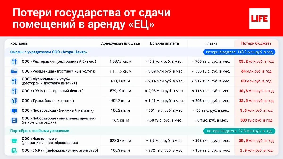 Убытки превращаются в миллионы за границей в разгар СВО: Как «Чубайс и Ко» вывели деньги через Ельцин Центр? Убытки превращаются в миллионы за границей в разгар СВО: Как «Чубайс и Ко» вывели деньги через Ельцин Центр?