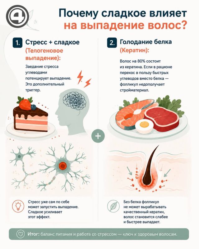 Ловушка для волос: что нужно знать о сахаре и выпадении Ловушка для волос: что нужно знать о сахаре и выпадении