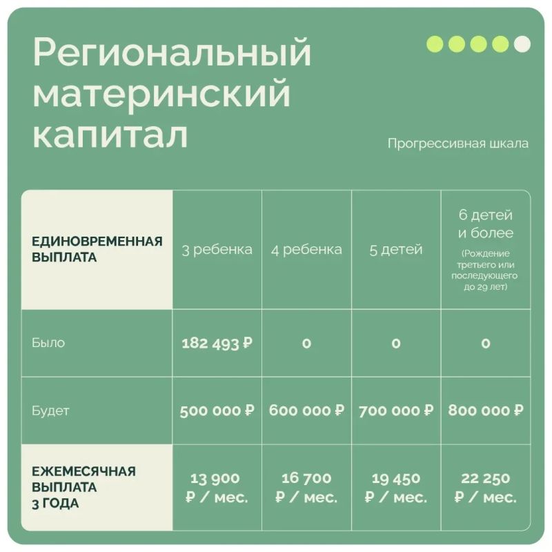 Уральскую демографическую доктрину могут взять за основу во всей России Уральскую демографическую доктрину могут взять за основу во всей России