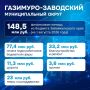 ������ ���������� ����������� � ��������� ������������� �����������