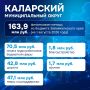 ������ ���������� ����������� � ��������� ������������� �����������