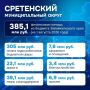 Минфин Забайкалья информирует о поддержке муниципальных образований