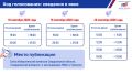 Информируем о времени опубликования данных о явке избирателей на выборах депутатов Государственной Думы по федеральному избирательному округу