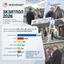 Экзитполы по РФ от Института социального маркетинга (ИНСОМАР) на выборах в Госдуму: