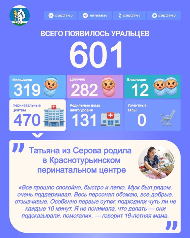Радостной статистики пост!