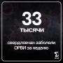 Вот такая статистика по соплям