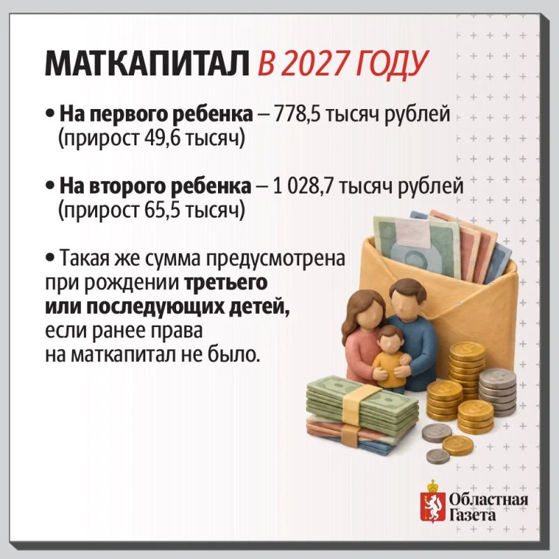 В 2027 году маткапитал на второго ребенка перевалит за миллион рублей В 2027 году маткапитал на второго ребенка перевалит за миллион рублей