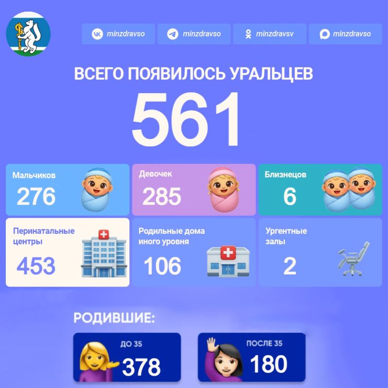Радостной статистики пост!